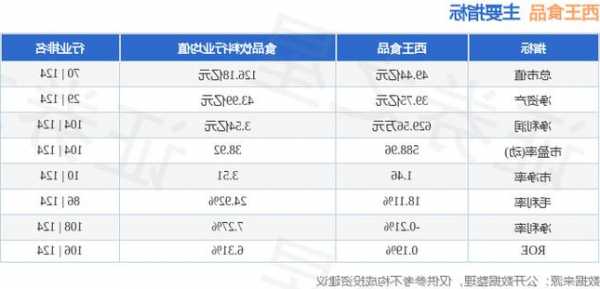 西王食品股票最新消息全面深度解析