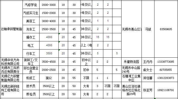 洛社最新招聘信息，职业发展的首选平台