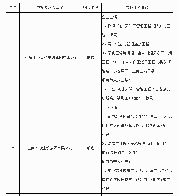 阜康市最新招标工程动态及其区域发展影响分析