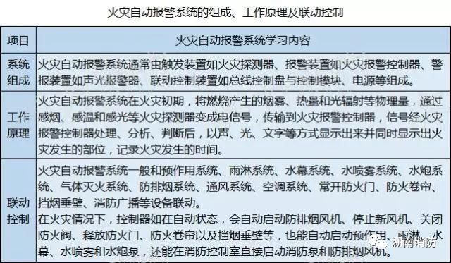 消防规范技术标准详解大全，最新消防安全指南