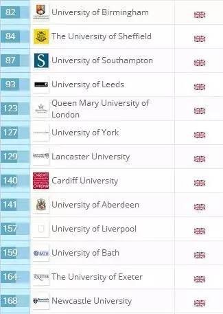 英国大学最新排名2016年概览，深度解读高校实力与排名变化