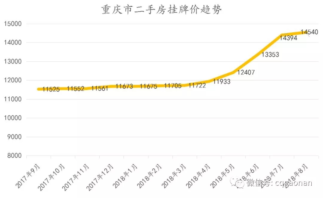 重庆二手房市场最新动态，最新价格、市场走势与购房指南