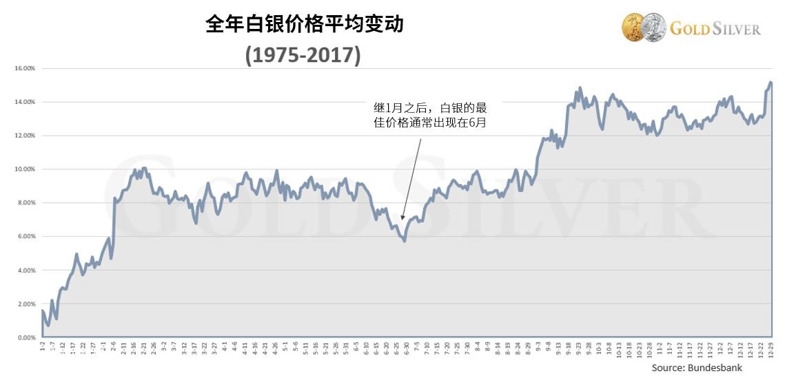 最新白银价格走势解析