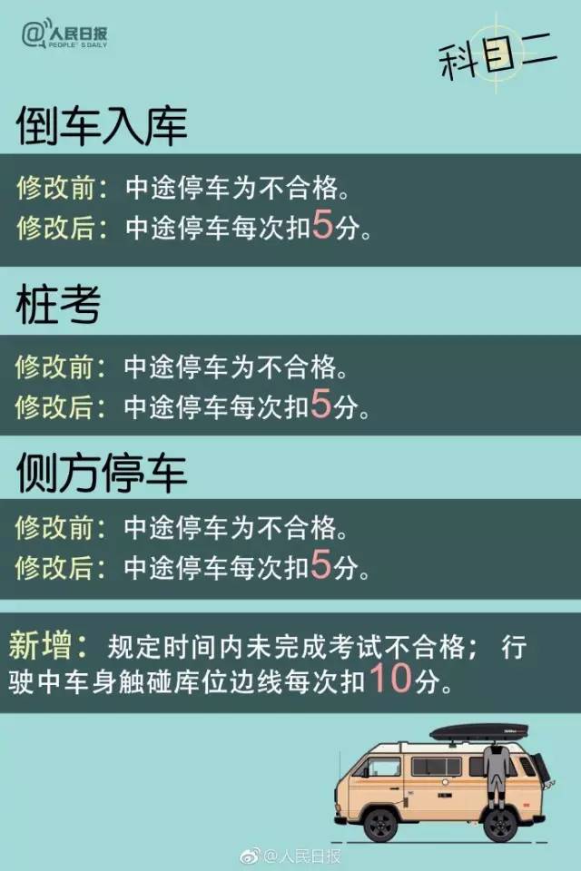 科目二最新考试标准全面解析