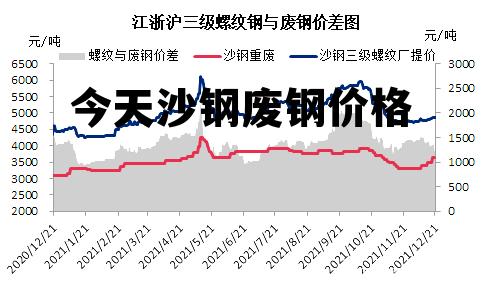 沙钢废钢最新报价及市场动态，价格分析、采购策略全解析