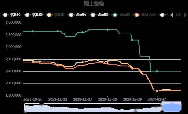 上海稀土今日价格动态解析