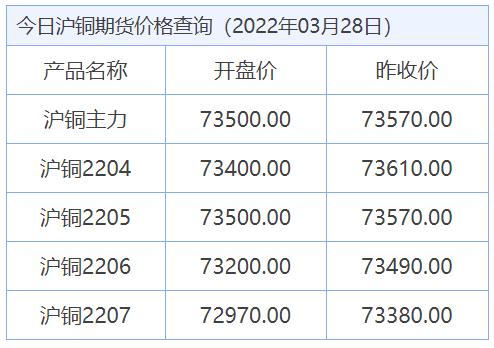 美国铜期货最新行情深度剖析报告