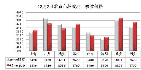 今日建筑钢材价格动态分析与趋势预测