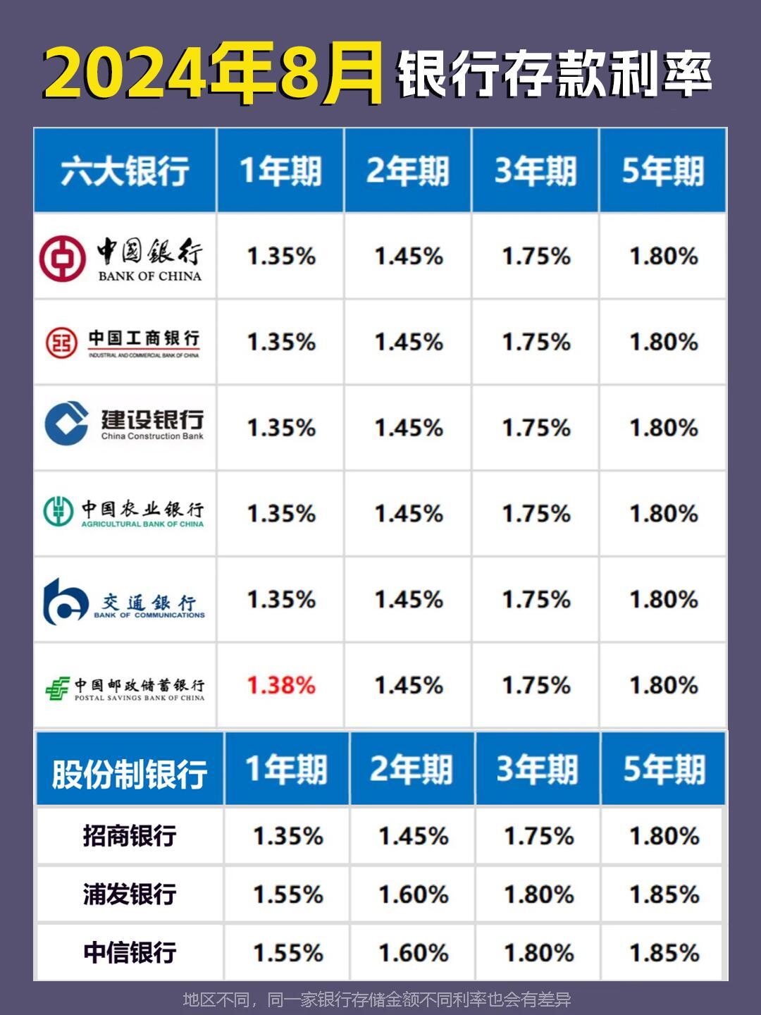 最新银行存款利率分析与展望，趋势解读与未来预测