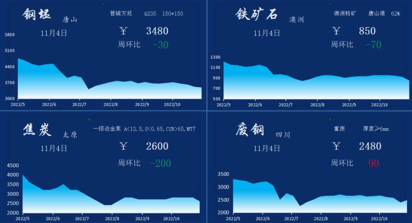 唐山钢坯最新报价及今日市场动态解析