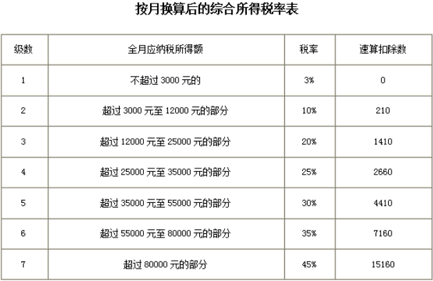 花湮苍笙泪 第3页