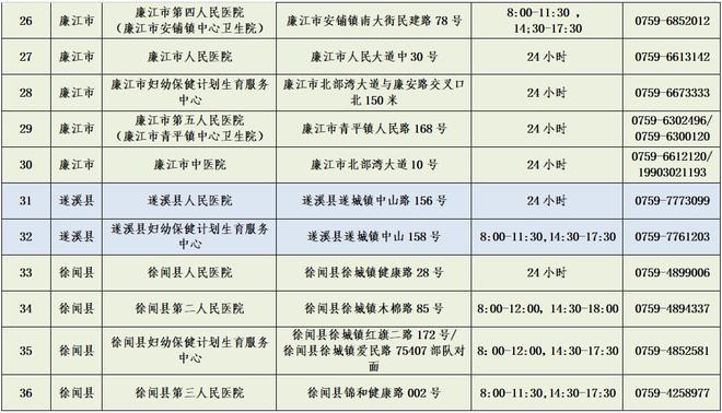 湛江新干部公示，展现新气象，引领未来征程