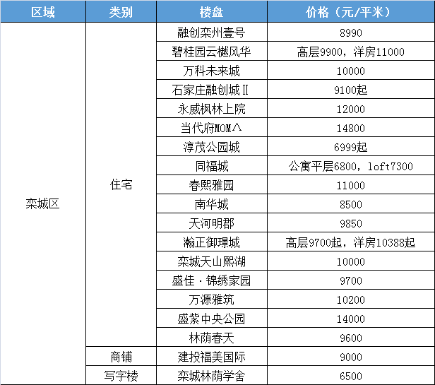 全国最新PPPvc焊工招聘，掌握未来技能的热门职业选择