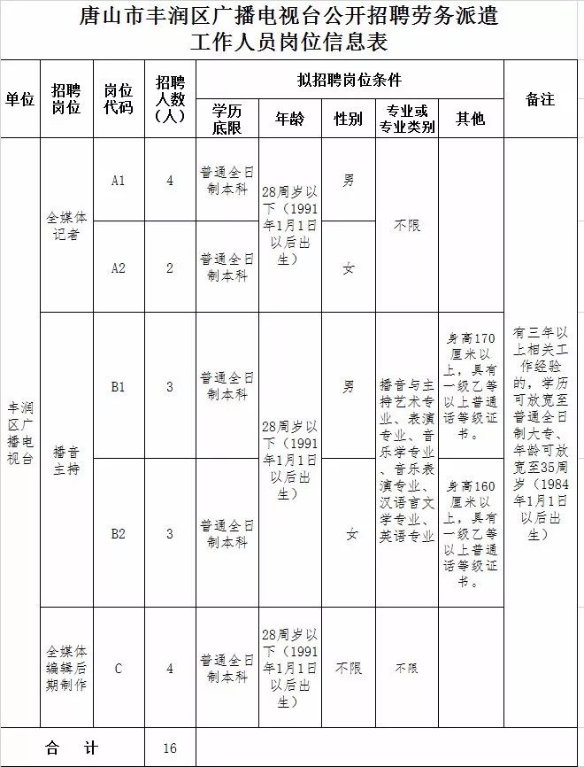 丰润兼职最新招聘信息总览