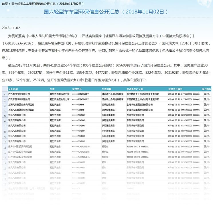 国六新排放标准解析，影响与前景展望