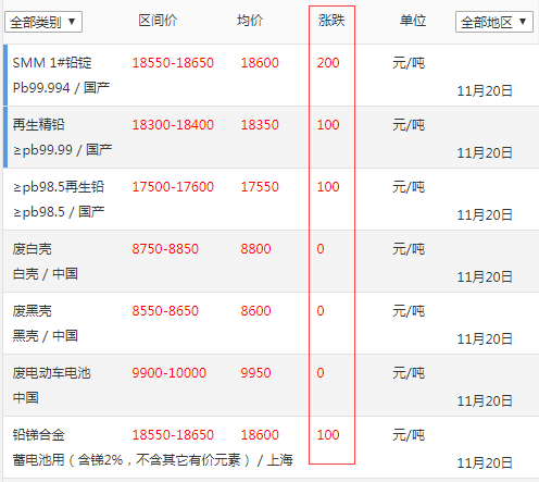 铅价格最新行情分析与趋势预测