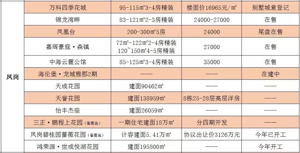 东莞楼盘最新价格概览及分析