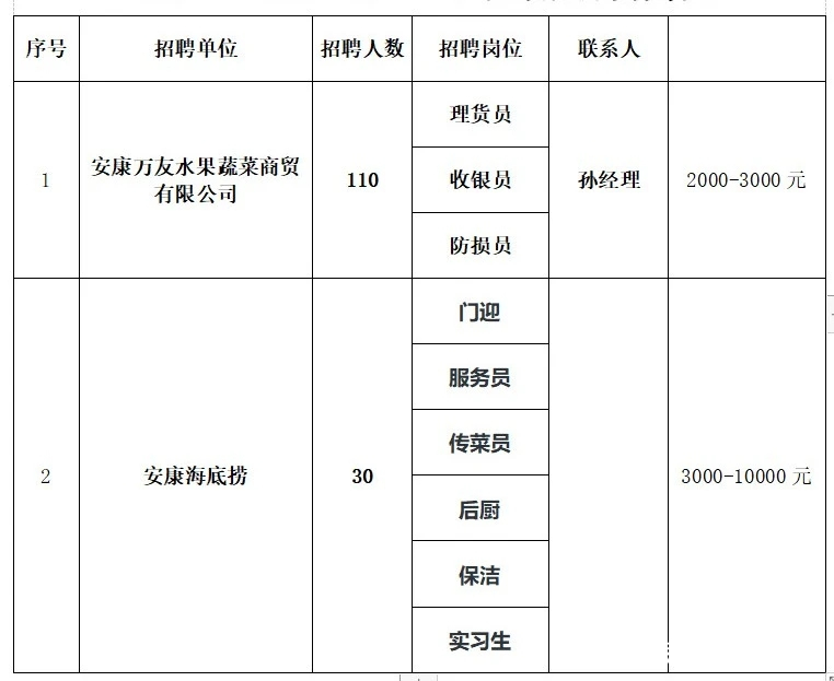 安康地区司机招聘最新信息汇总