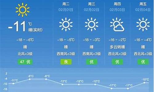 沾化天气预报更新与应对建议