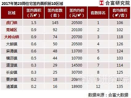 东莞市房价最新动态，市场趋势分析与购房指南