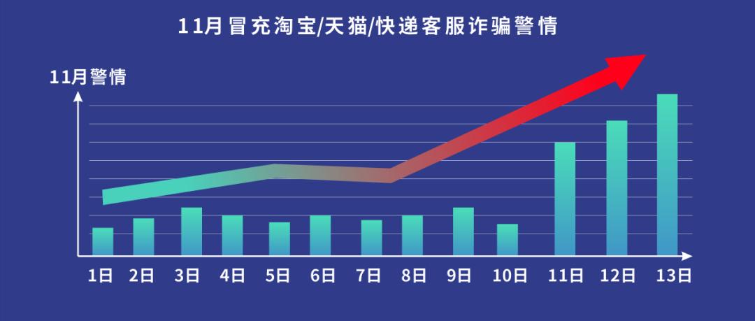 深圳龙岗最新诈骗案深度剖析