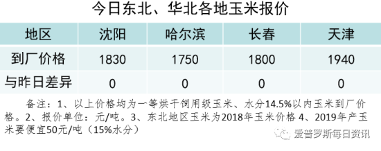 东北玉米最新价格行情解析