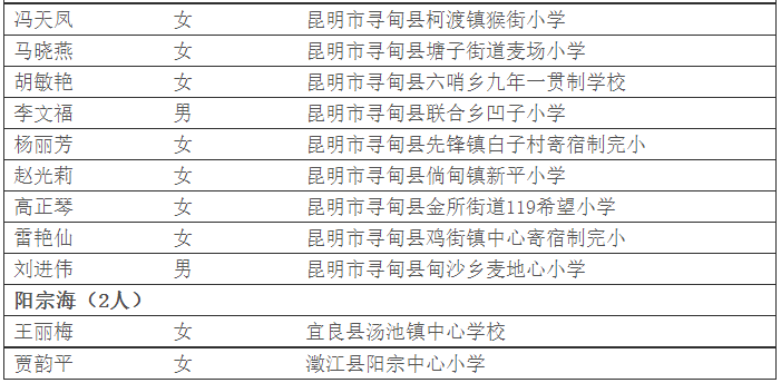 昆明市干部公示最新动态，深化公开透明 助推城市治理现代化进程