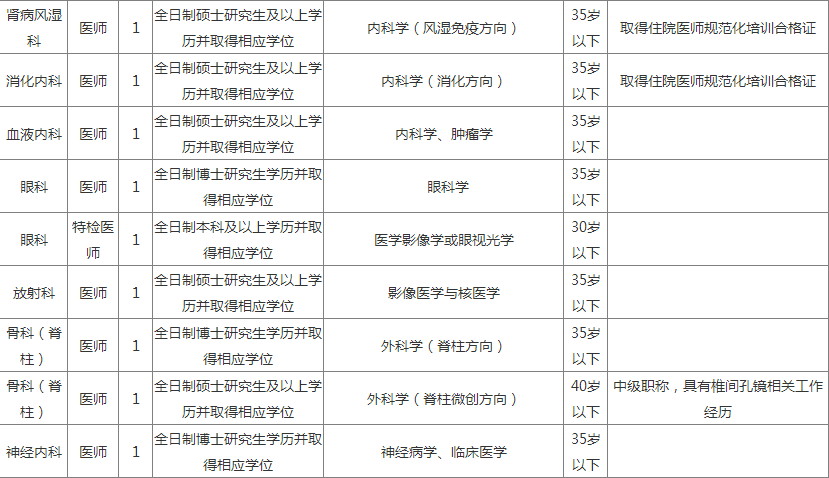 永川最新招聘信息职位深度解析与解读