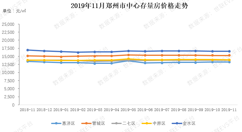 郑州楼市房价走势最新分析