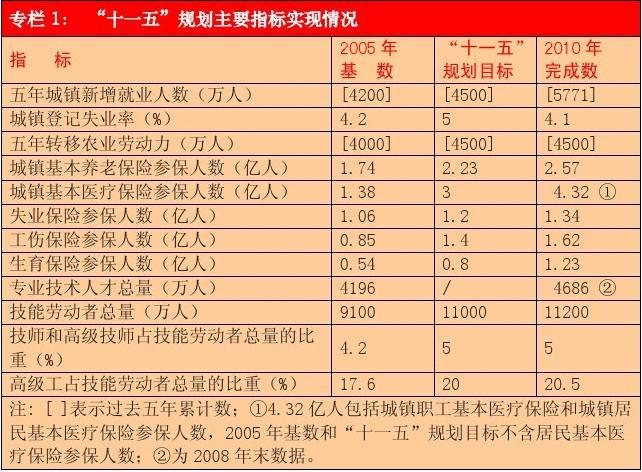 五家渠市人社局最新发展规划展望