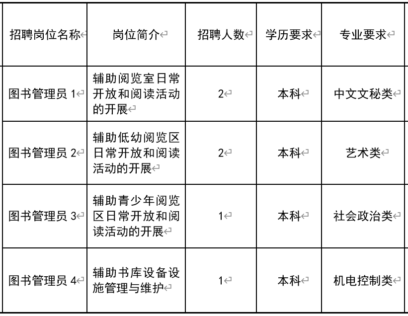 红原县图书馆最新招聘信息与招聘细节深度解析