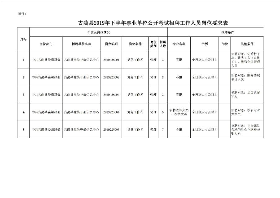 古蔺县卫生健康局招聘启事，最新职位空缺及要求