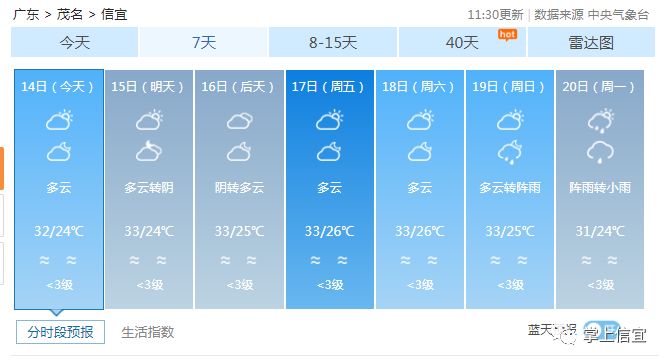 长生镇天气预报及气象深度分析