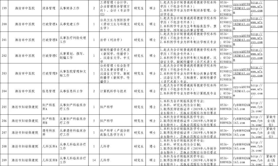 潍坊市劳动和社会保障局最新招聘信息全面解析