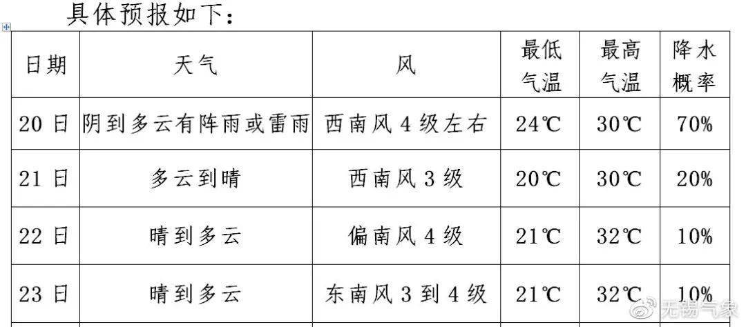 洛社镇天气预报更新