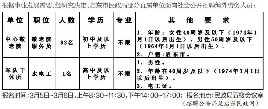 绥滨县民政局最新招聘信息全面解析