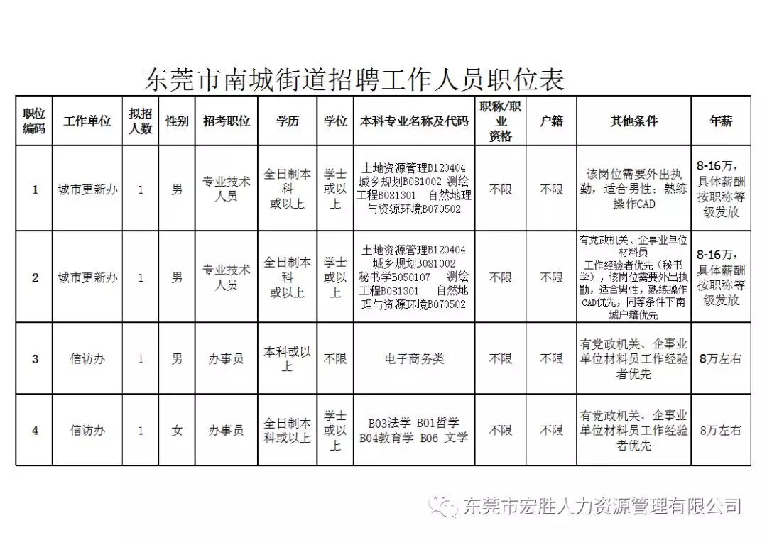 南城街道人事任命揭晓，塑造未来城市管理的崭新篇章