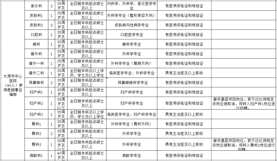 上海市人口和计划生育委员会最新招聘启事概览