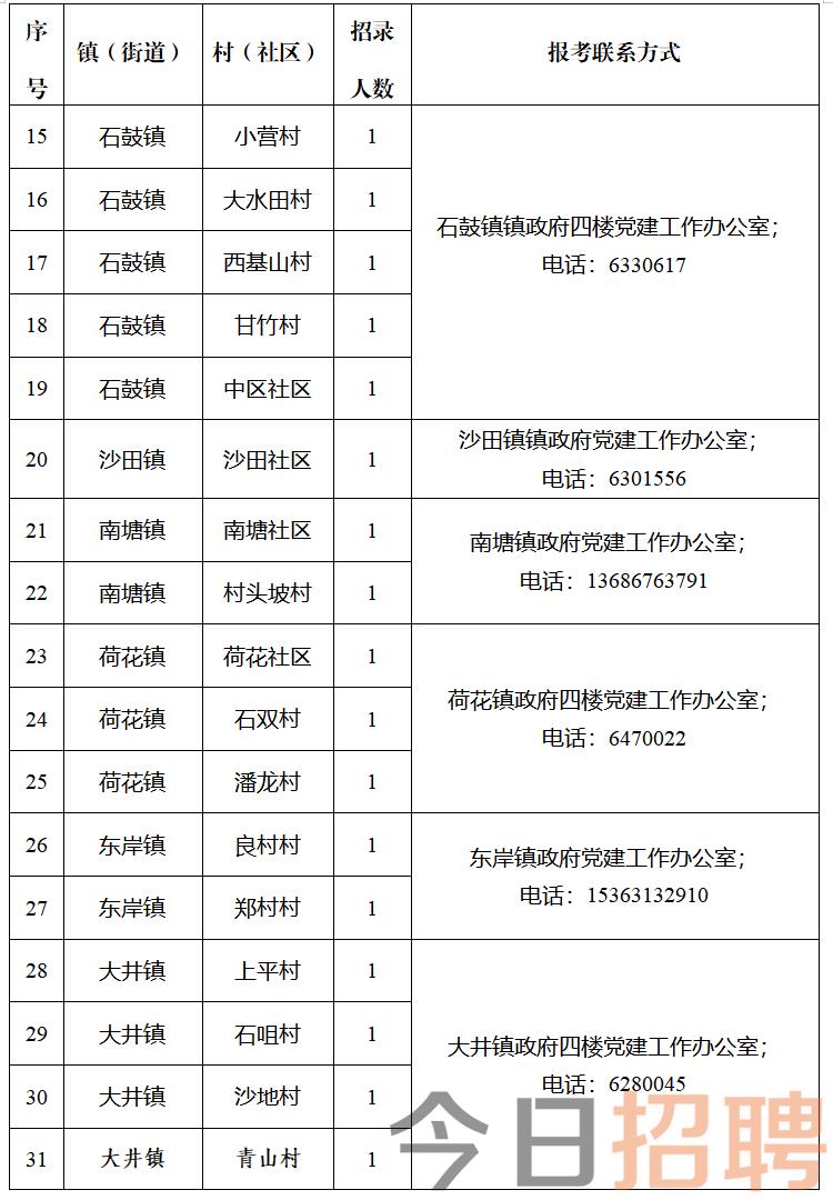 周坑村委会最新招聘信息与未来工作机会展望