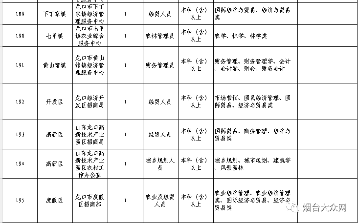 龙口市康复事业单位招聘最新信息汇总