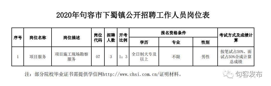 宜沟镇最新招聘信息全面解析