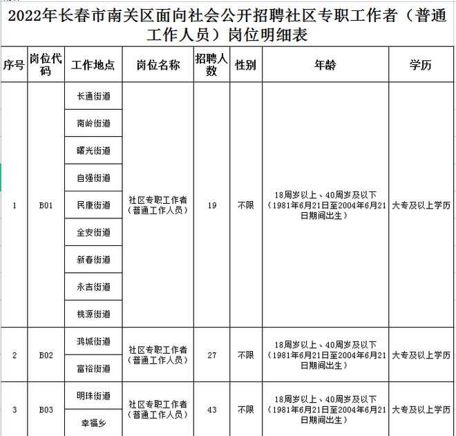 南关社区最新就业招聘信息发布