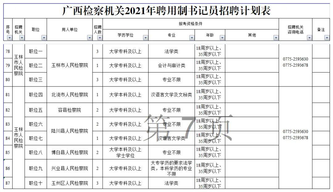 玉州区计生委最新招聘公告发布