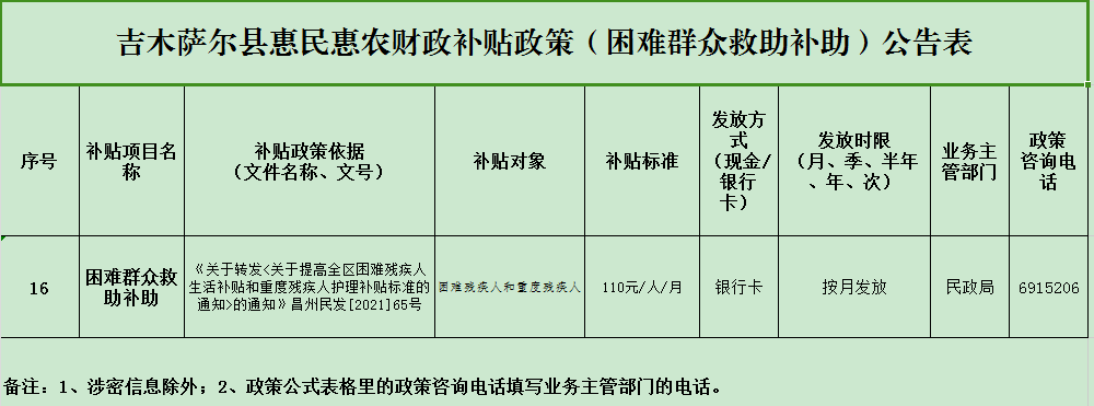 吉木乃县数据和政务服务局项目最新进展及未来前景展望