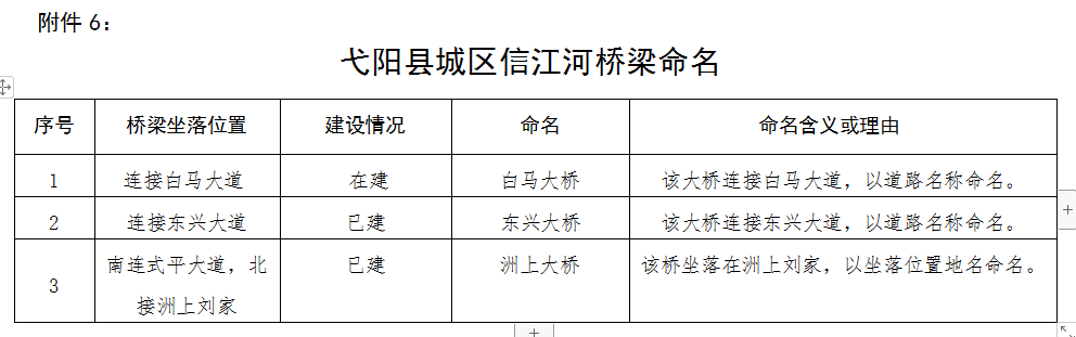 弋阳县人力资源和社会保障局未来发展规划展望