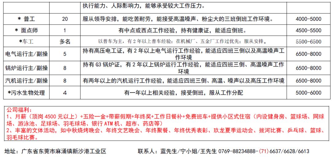 河朗镇最新招聘信息汇总