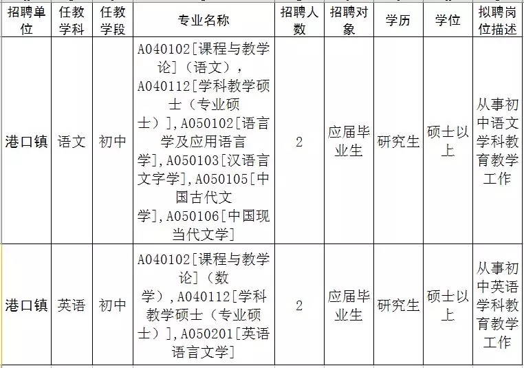 港口区特殊教育事业单位招聘信息与解读速递