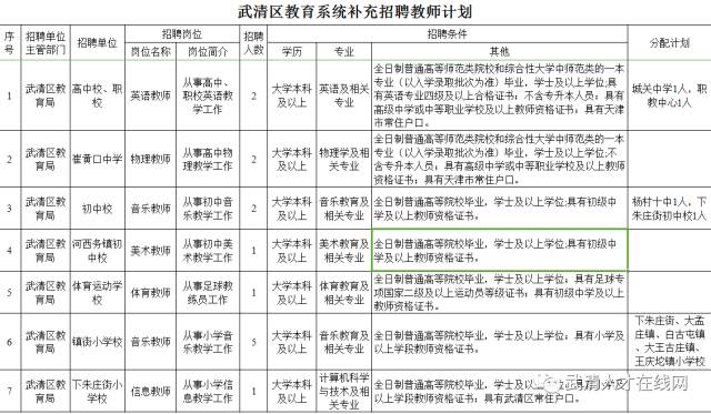 武清区教育局最新招聘信息全面解析