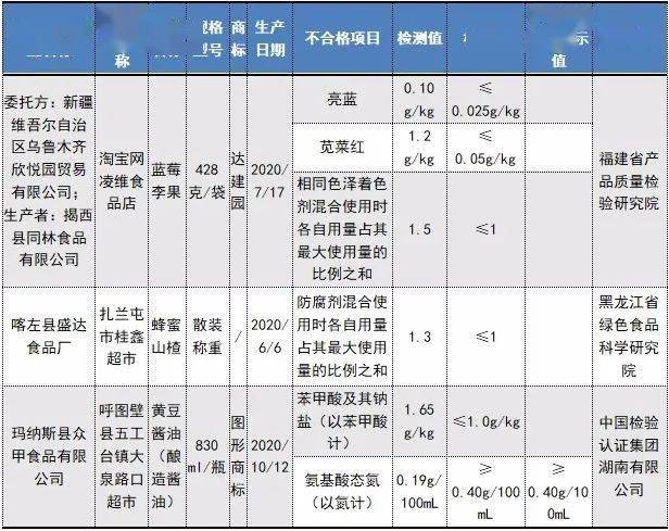 临夏回族自治州市经济委员会最新发展规划概览