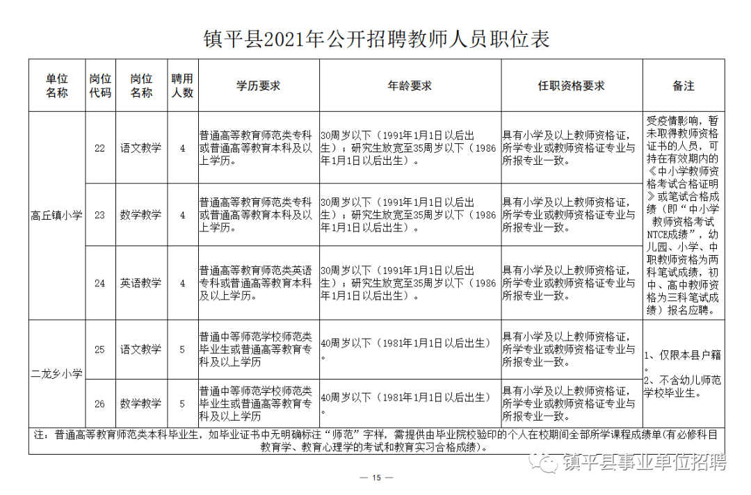 平陆县教育局最新招聘公告详解